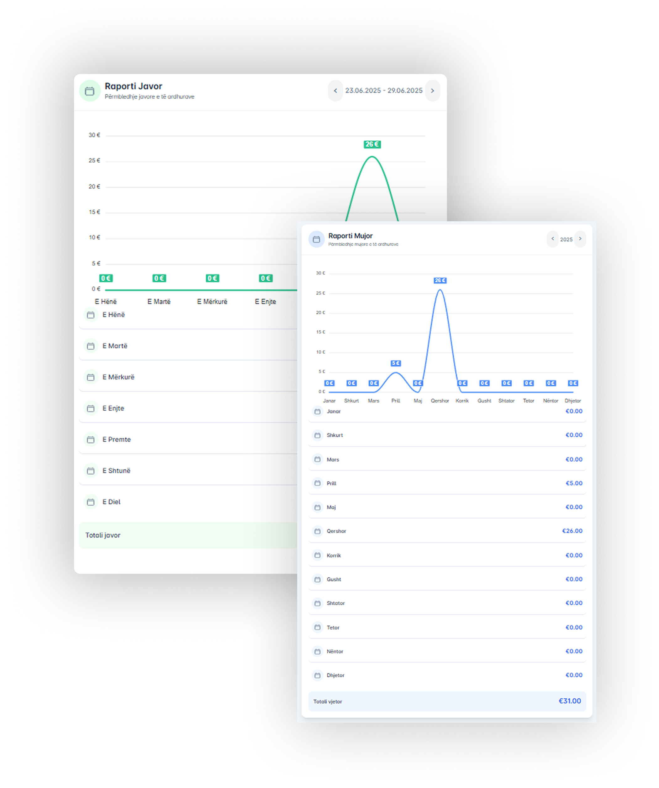 Klinikaime Dashboard